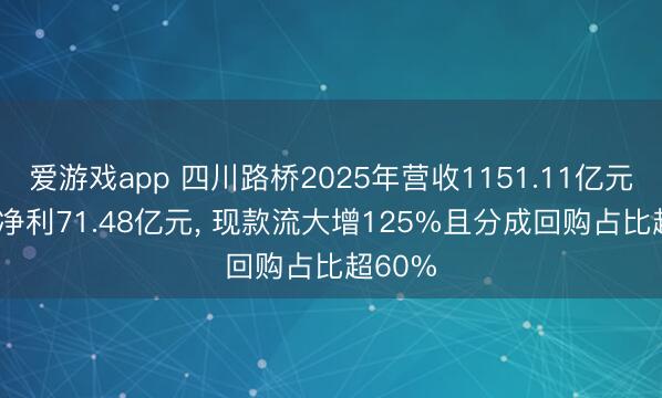 爱游戏app 四川路桥2025年营收1151.11亿元， 扣非净利71.48亿元， 现款流大增125%且分成回购占比超60%